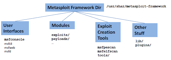 UserAssist Keys