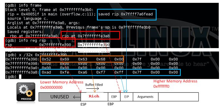 Frame Addresses