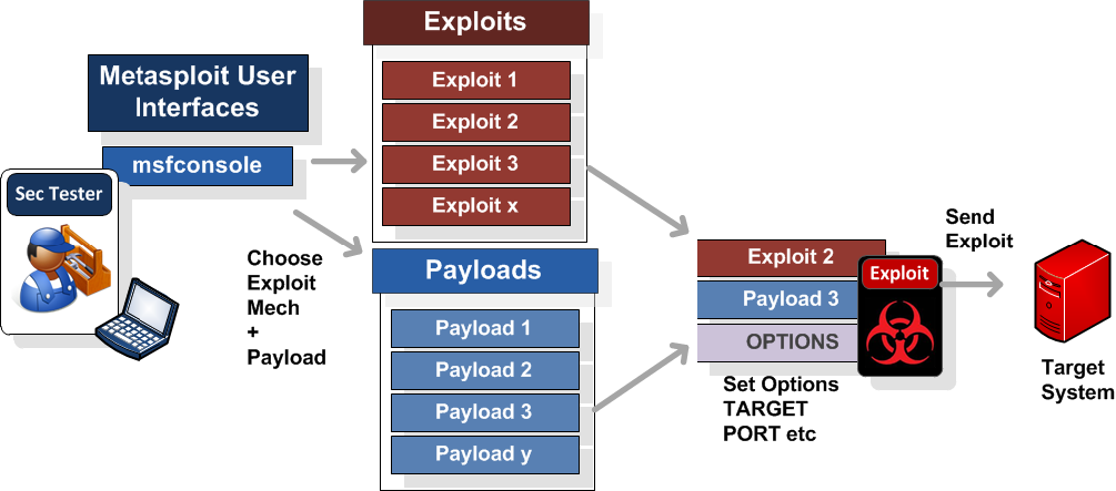 Exploit modules