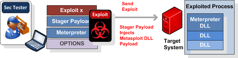 Shell Payload